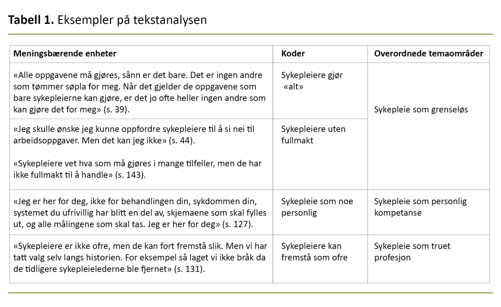 Tabell 1. Eksempler på tekstanalysen Tabell 1. Eksempler på tekstanalysen