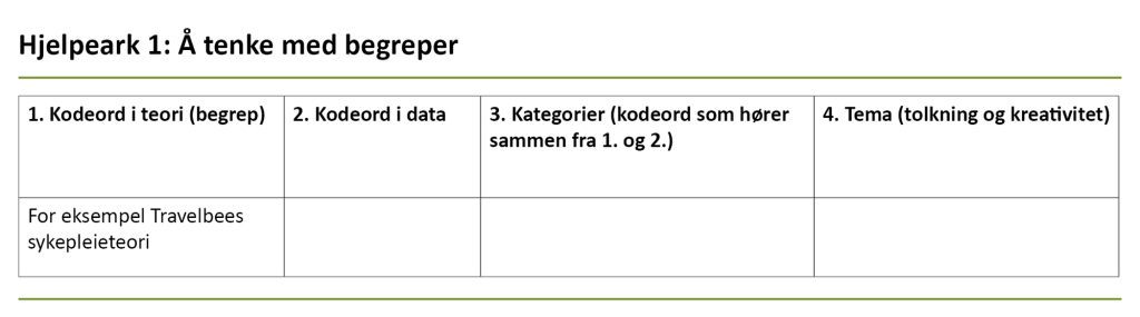 Hjelpeark 1: Å tenke med begreper Hjelpeark 1: Å tenke med begreper