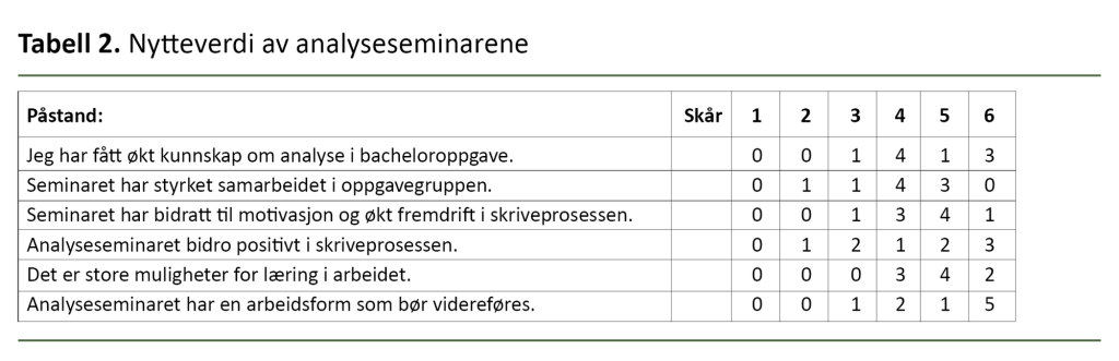 Tabell 2. Nytteverdi av analyseseminarene Tabell 2. Nytteverdi av analyseseminarene
