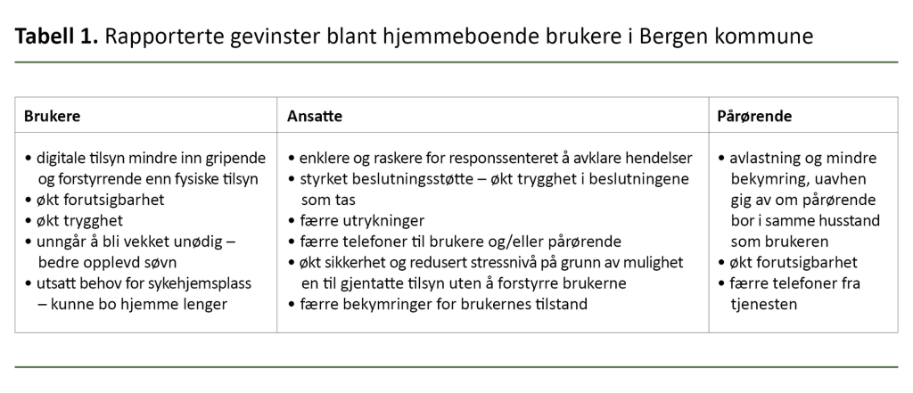 Tabell 1. Rapporterte gevinster blant hjemmeboende brukere i Bergen kommune Tabell 1. Rapporterte gevinster blant hjemmeboende brukere i Bergen kommune