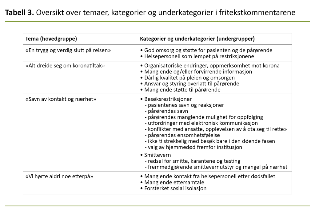 Tabell 3. Oversikt over temaer, kategorier og underkategorier i fritekstkommentarene Tabell 3. Oversikt over temaer, kategorier og underkategorier i fritekstkommentarene