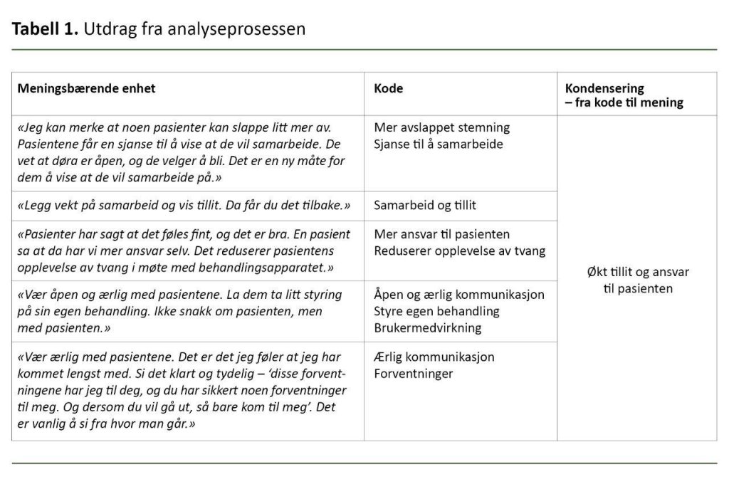 Tabell 1. Utdrag fra analyseprosessen Tabell 1. Utdrag fra analyseprosessen