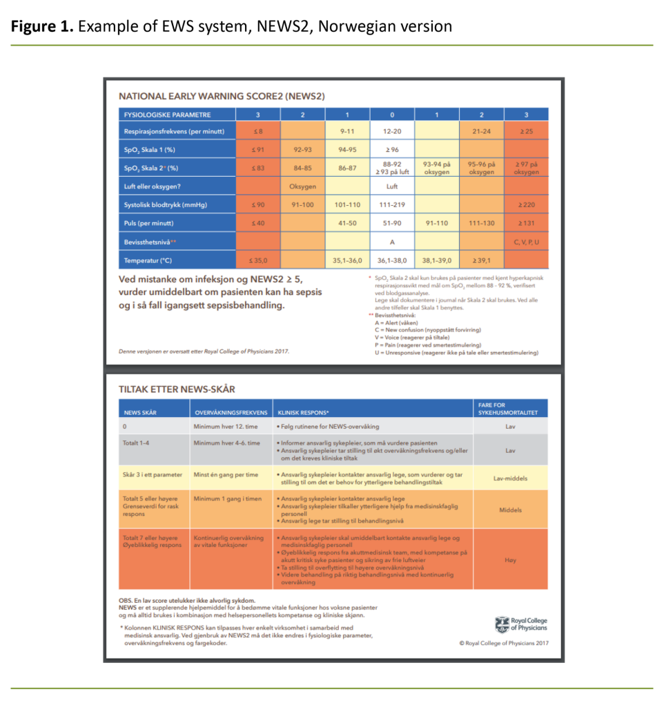 Figure 1. Example of EWS system, NEWS2, Norwegian version