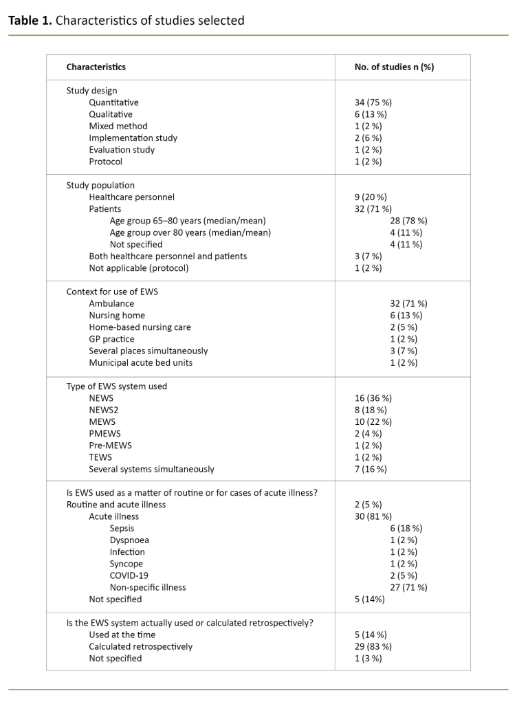 Table 1. Characteristics of studies selected