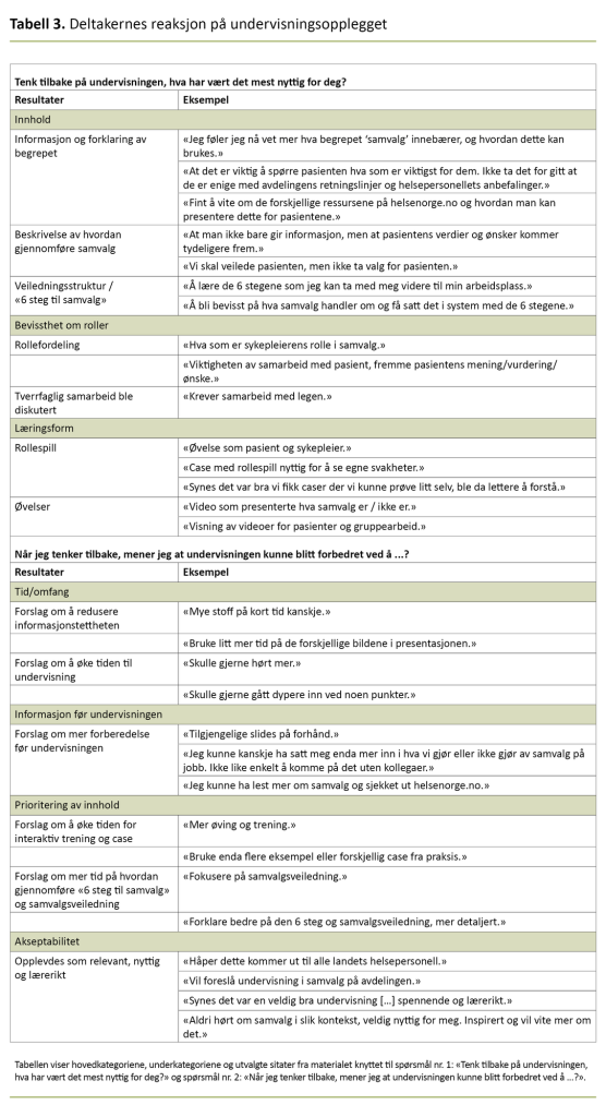 Tabell 3. Deltakernes reaksjon på undervisningsopplegget Tabell 3. Deltakernes reaksjon på undervisningsopplegget