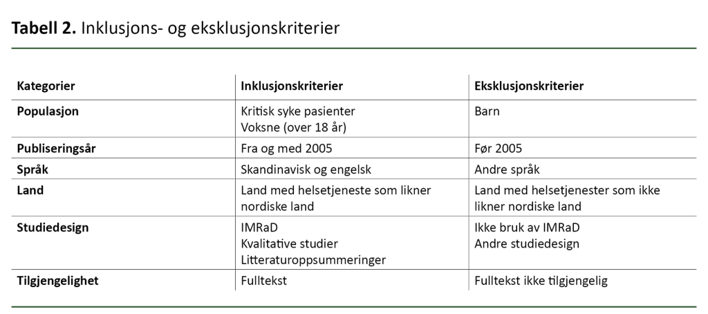 Tabell 2. Inklusjons- og eksklusjonskriterier 