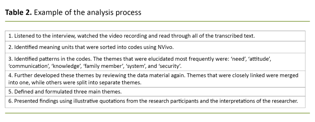 Table 2. Example of the an alysis process Table 2. Example of the an alysis process