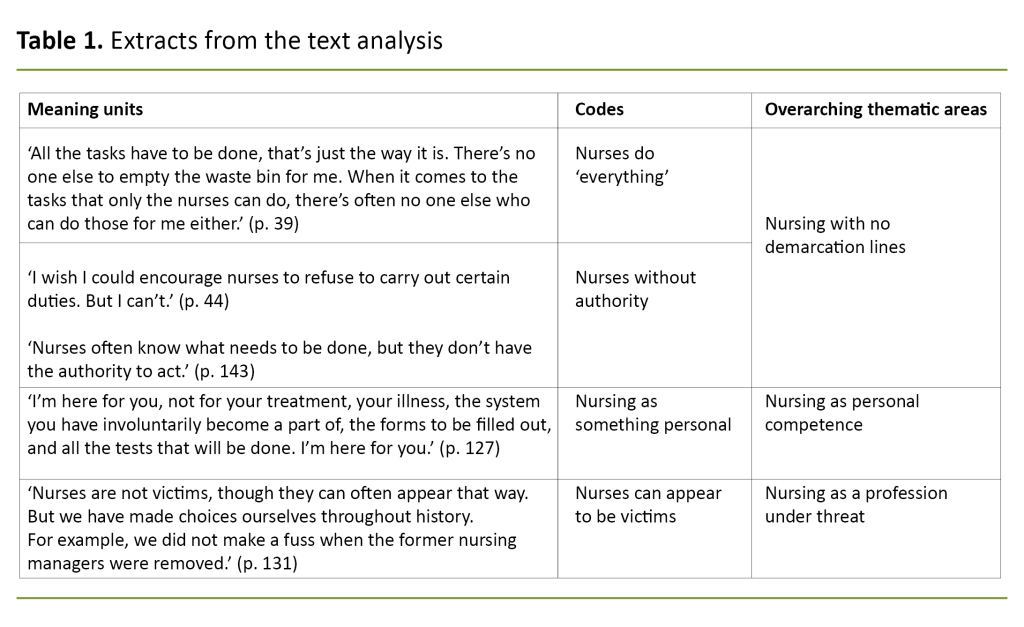 Table 1. Extracts from the text analysis Table 1. Extracts from the text analysis