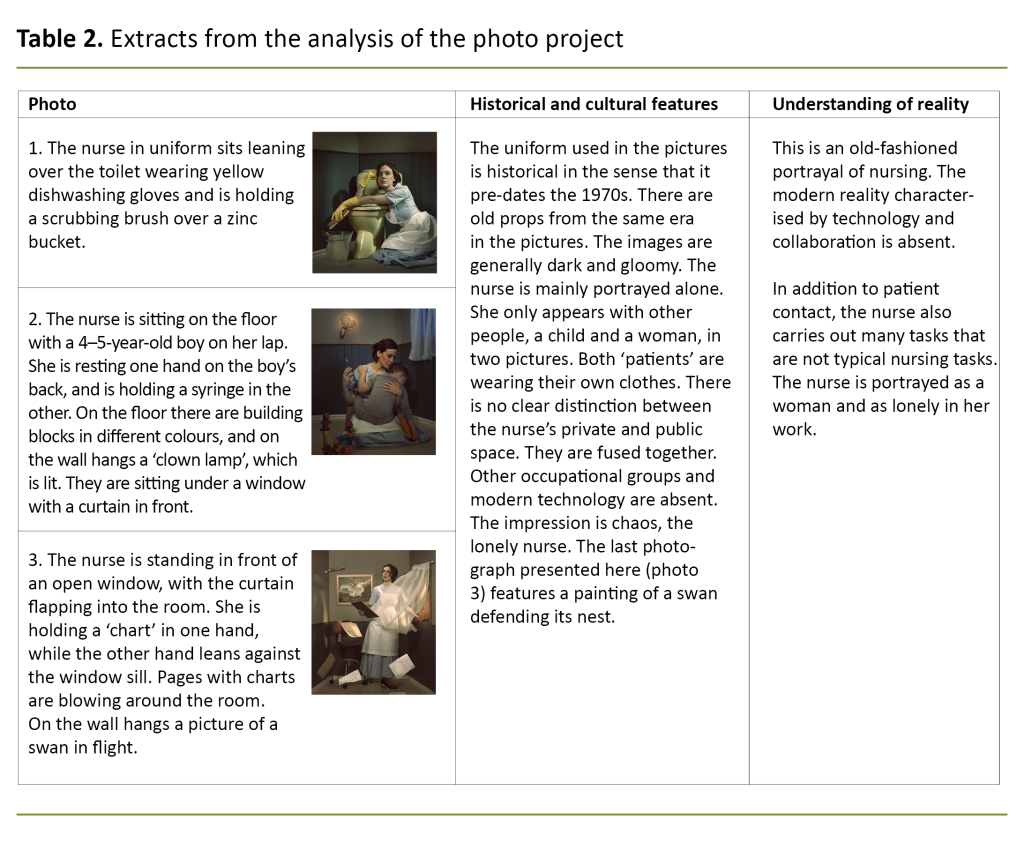 Table 2. Extracts from the analysis of the photo project Table 2. Extracts from the analysis of the photo project