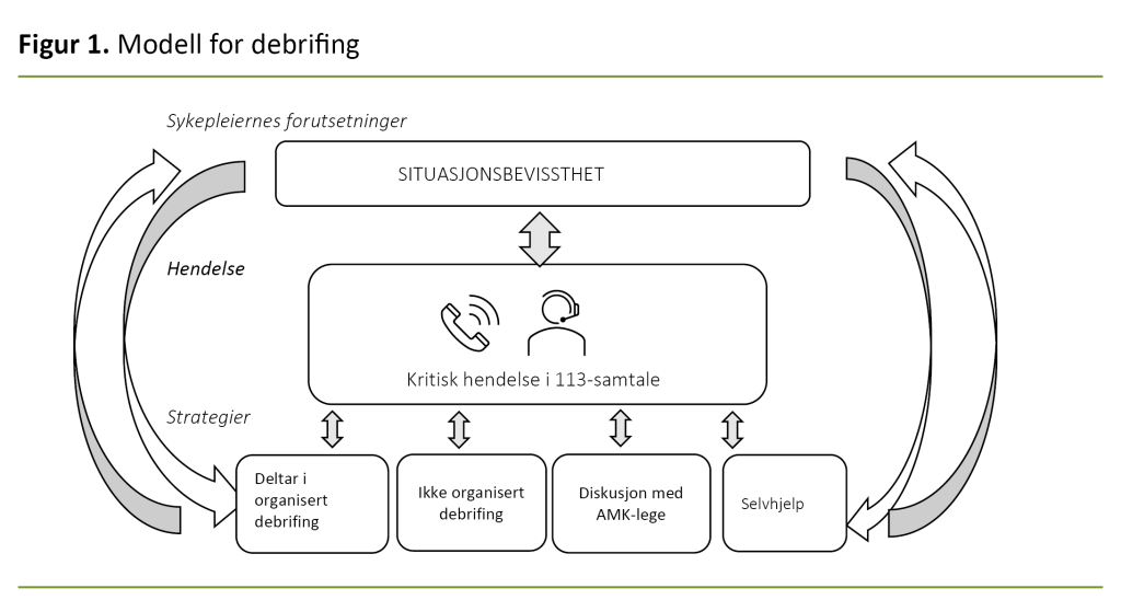 Figur 1. Modell for debrifing Figur 1. Modell for debrifing