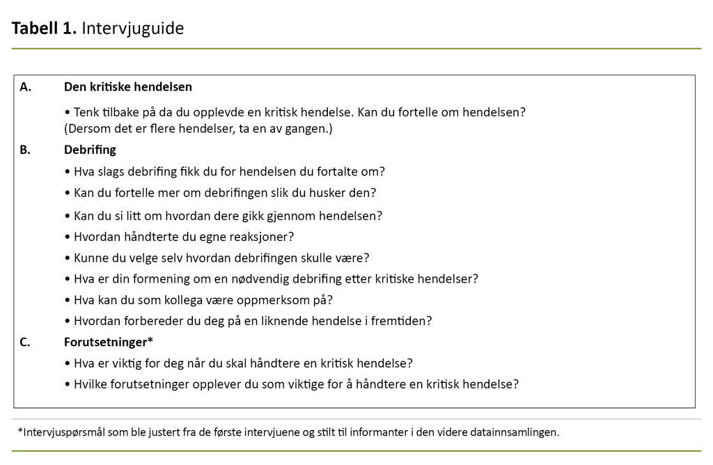 Tabell 1. Intervjuguide Tabell 1. Intervjuguide