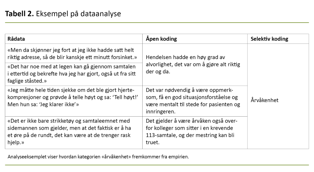 Tabell 2. Eksempel på dataanalyse Tabell 2. Eksempel på dataanalyse