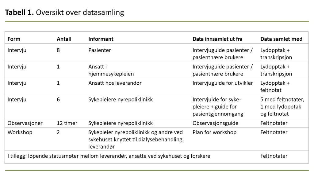 Tabell 1. Oversikt over datasamling Tabell 1. Oversikt over datasamling