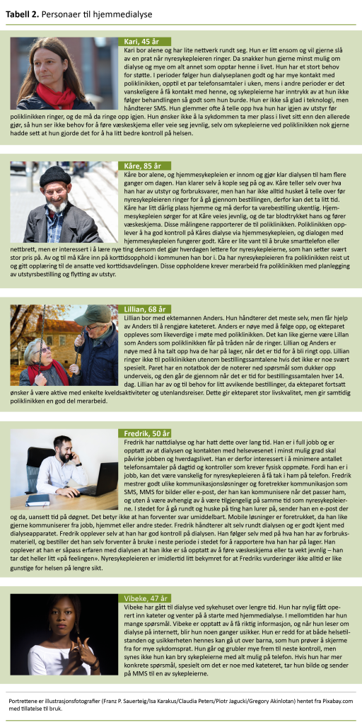 Tabell 2. Personaer til hjemmedialyse Tabell 2. Personaer til hjemmedialyse