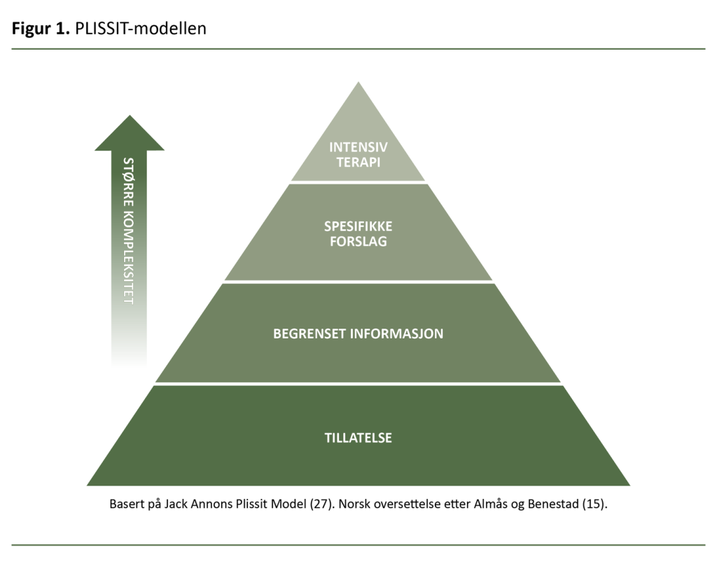 Figur 1. PLISSIT-modellen Figur 1. PLISSIT-modellen