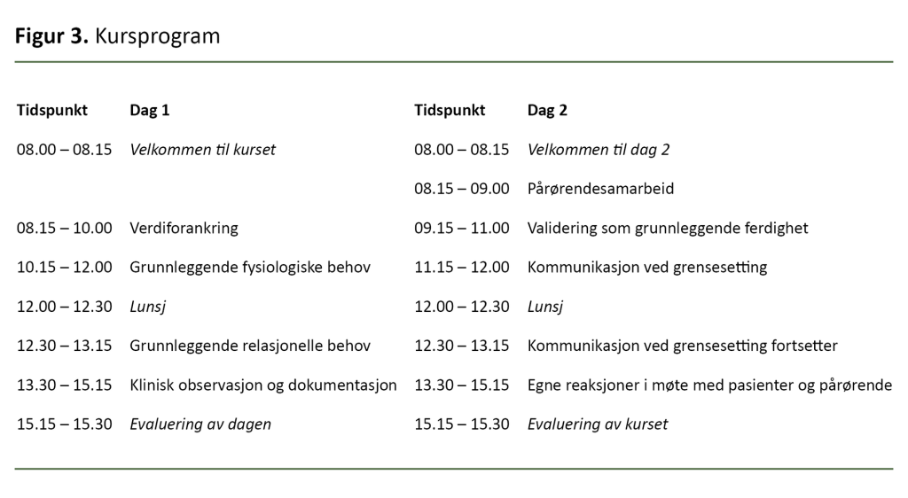 Figur 3. Kursprogram Figur 3. Kursprogram