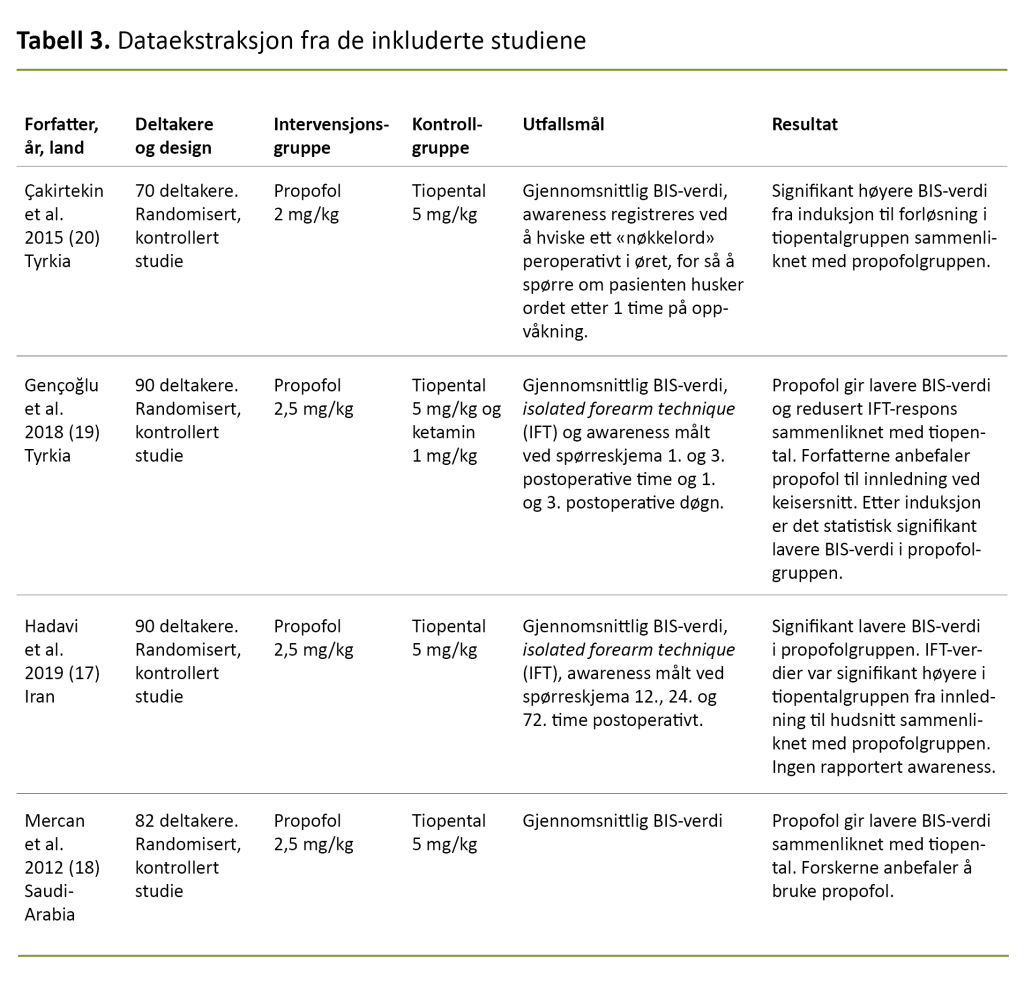 Tabell 3. Dataekstraksjon fra de inkluderte studiene Tabell 3. Dataekstraksjon fra de inkluderte studiene