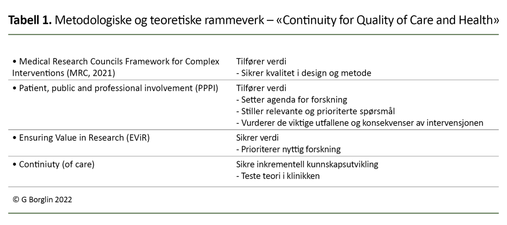 Tabell 1. Metodologiske og teoretiske rammeverk – «Continuity for Quality of Care and Health» 