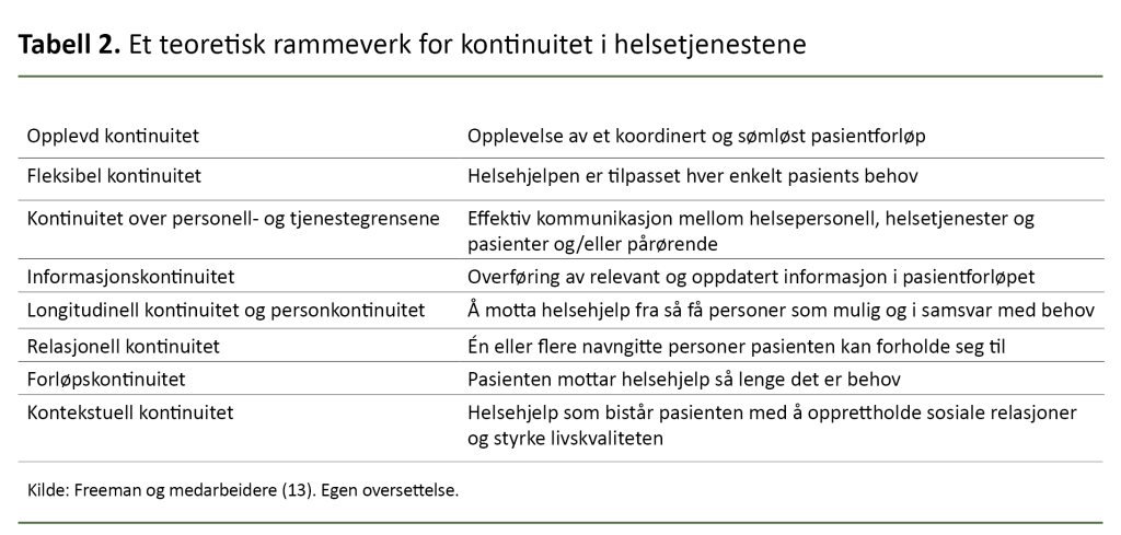 Tabell 2. Et teoretisk rammeverk for kontinuitet i helsetjenestene