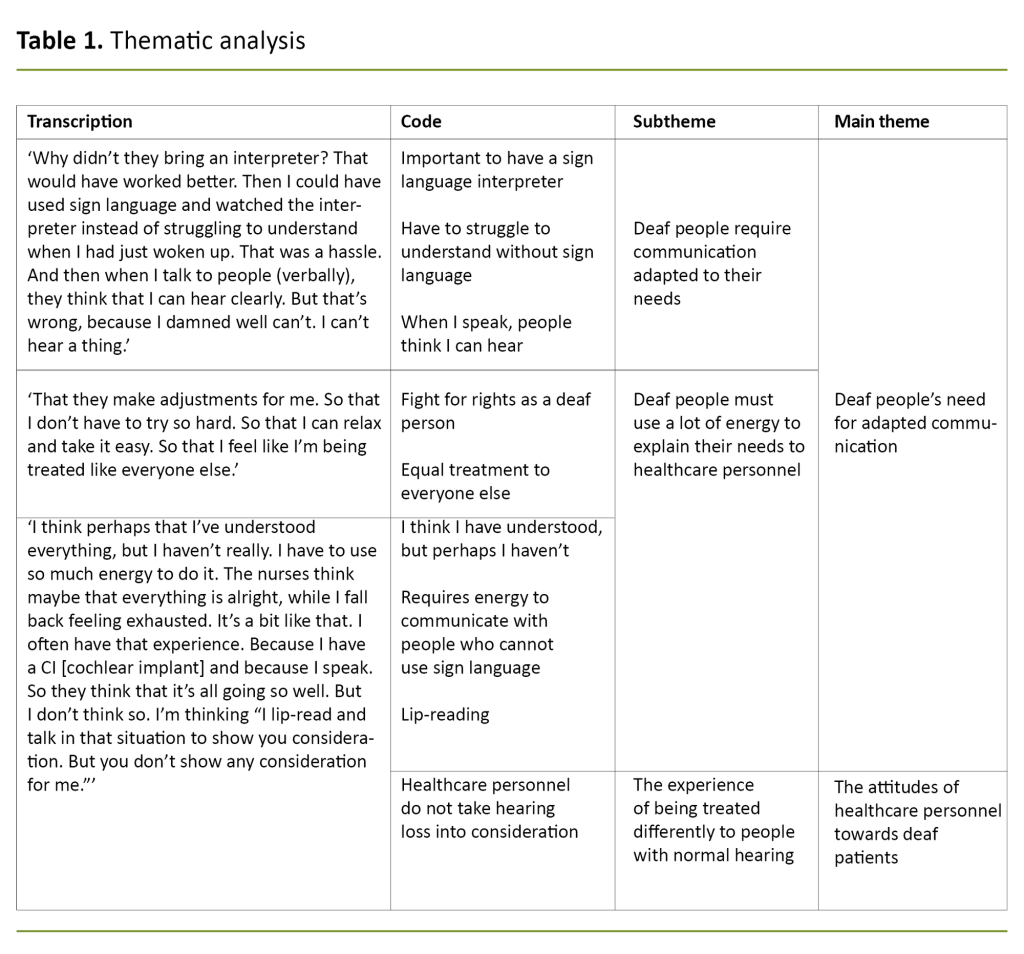 Table 1. Thematic analysis Table 1. Thematic analysis