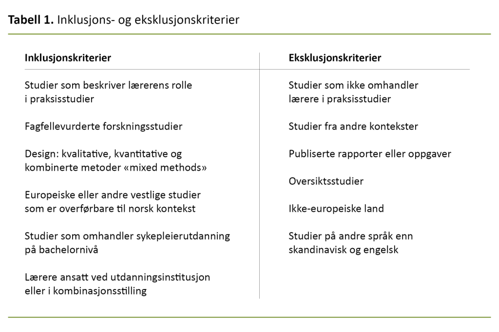 Tabell 1. Inklusjons- og eksklusjonskriterier Tabell 1. Inklusjons- og eksklusjonskriterier