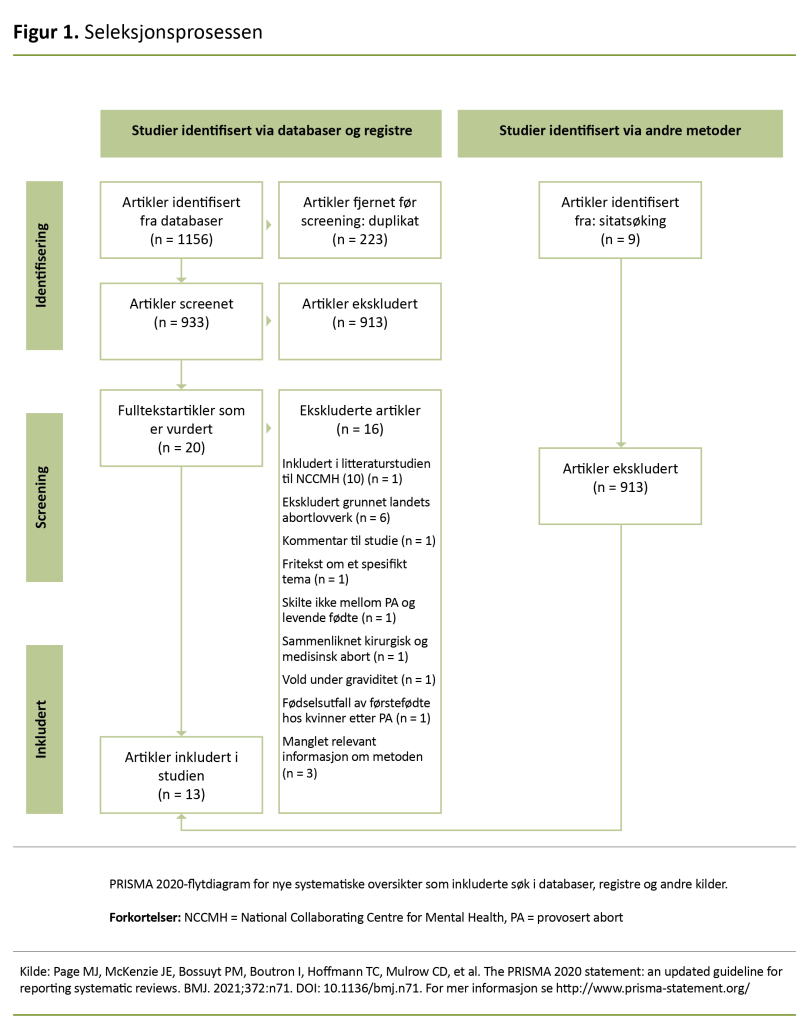 Figur 1. Seleksjonsprosessen Figur 1. Seleksjonsprosessen