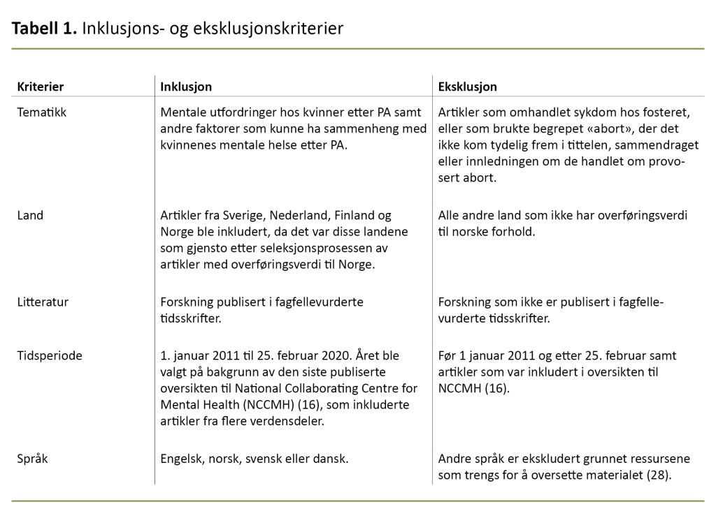 Tabell 1. Inklusjons- og eksklusjonskriterier Tabell 1. Inklusjons- og eksklusjonskriterier