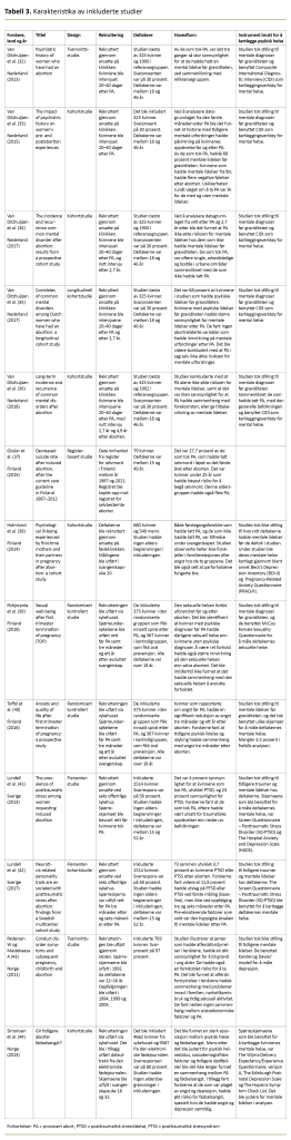 Tabell 3. Karakteristika av inkluderte studier Tabell 3. Karakteristika av inkluderte studier