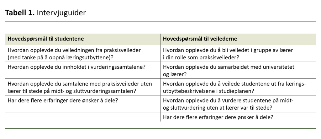 Tabell 1. Intervjuguider Tabell 1. Intervjuguider