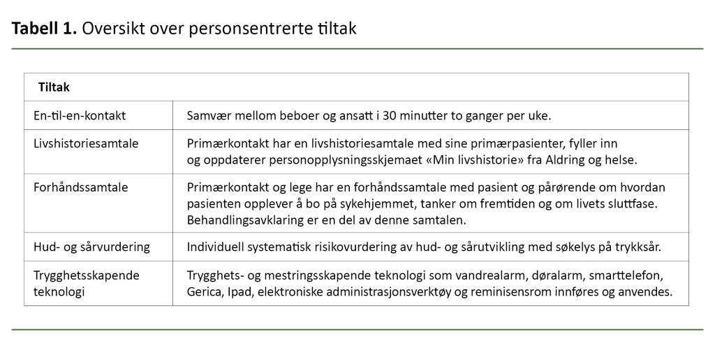 Tabell 1. Oversikt over personsentrerte tiltak Tabell 1. Oversikt over personsentrerte tiltak