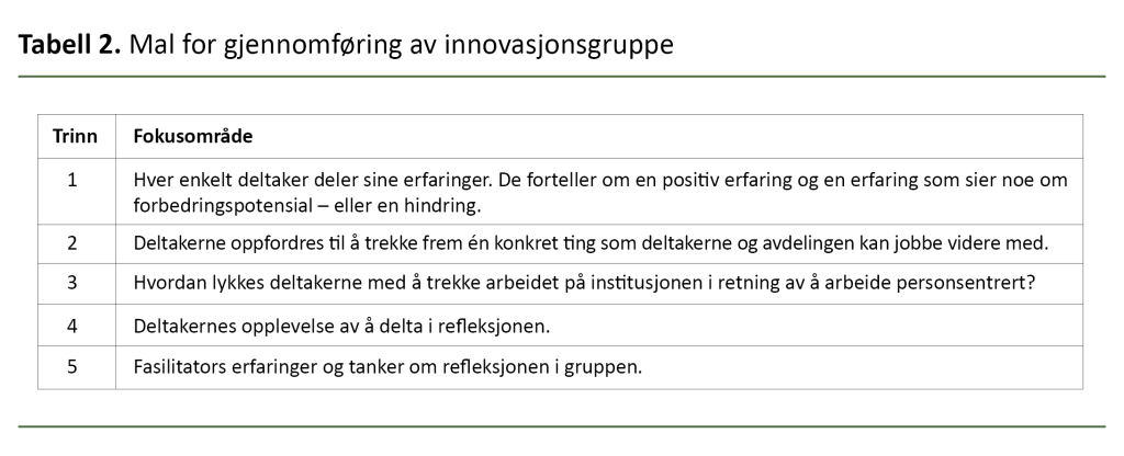 Tabell 2. Mal for gjennomføring av innovasjonsgruppe Tabell 2. Mal for gjennomføring av innovasjonsgruppe