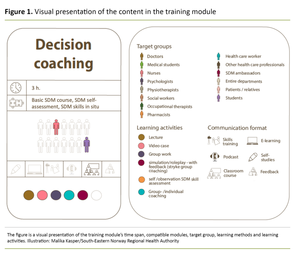 Figure 1. Visual presentation of the content in the training module Figure 1. Visual presentation of the content in the training module