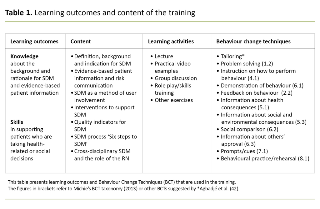 Table 1. Learning outcomes and content of the training Table 1. Learning outcomes and content of the training
