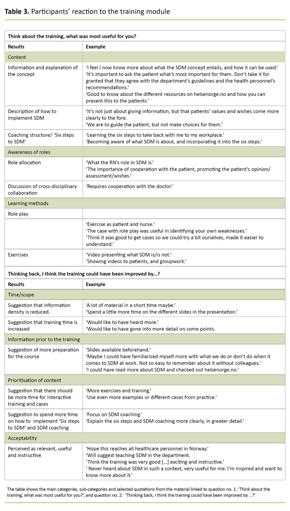 Table 3. Participants’ reaction to the training module Table 3. Participants’ reaction to the training module