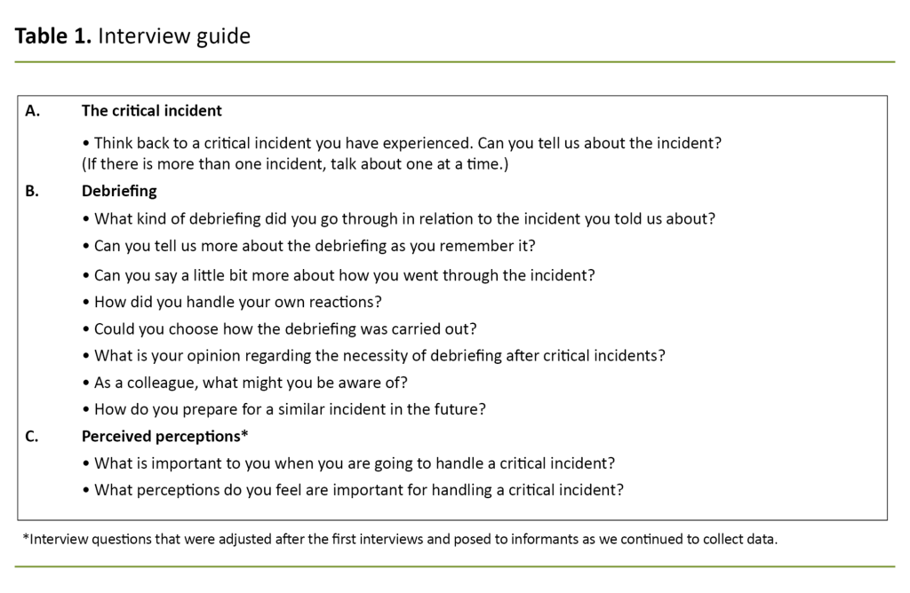 Table 1. Interview guide Table 1. Interview guide