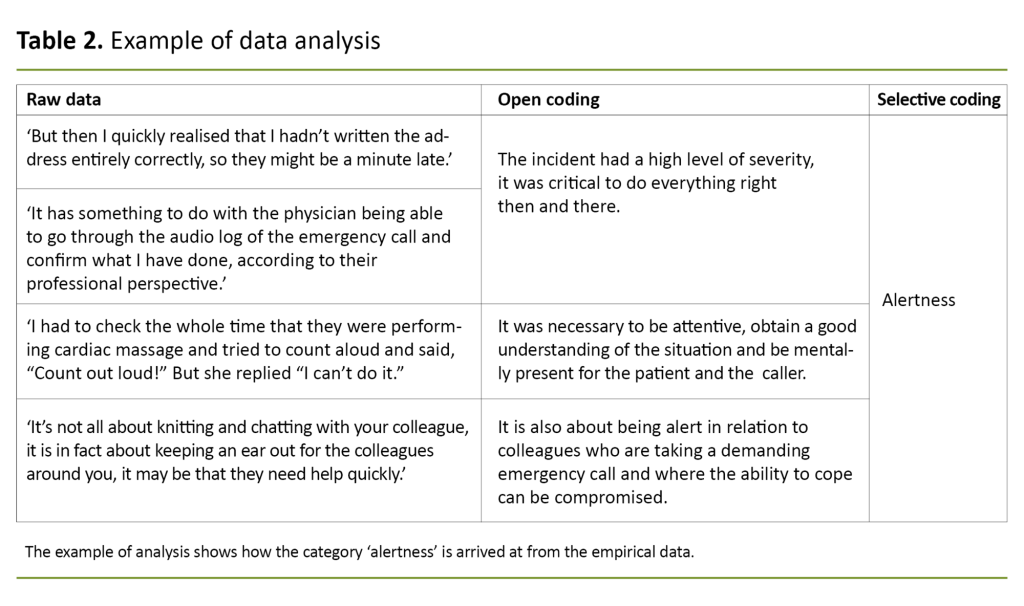 Table 2. Example of data analysis Table 2. Example of data analysis