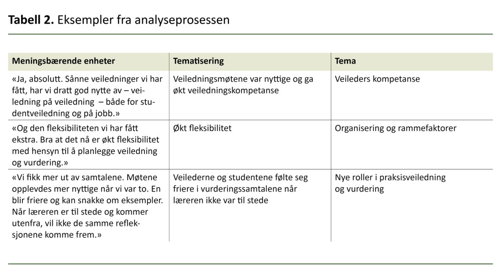Tabell 2. Eksempler fra analyseprosessen Tabell 2. Eksempler fra analyseprosessen