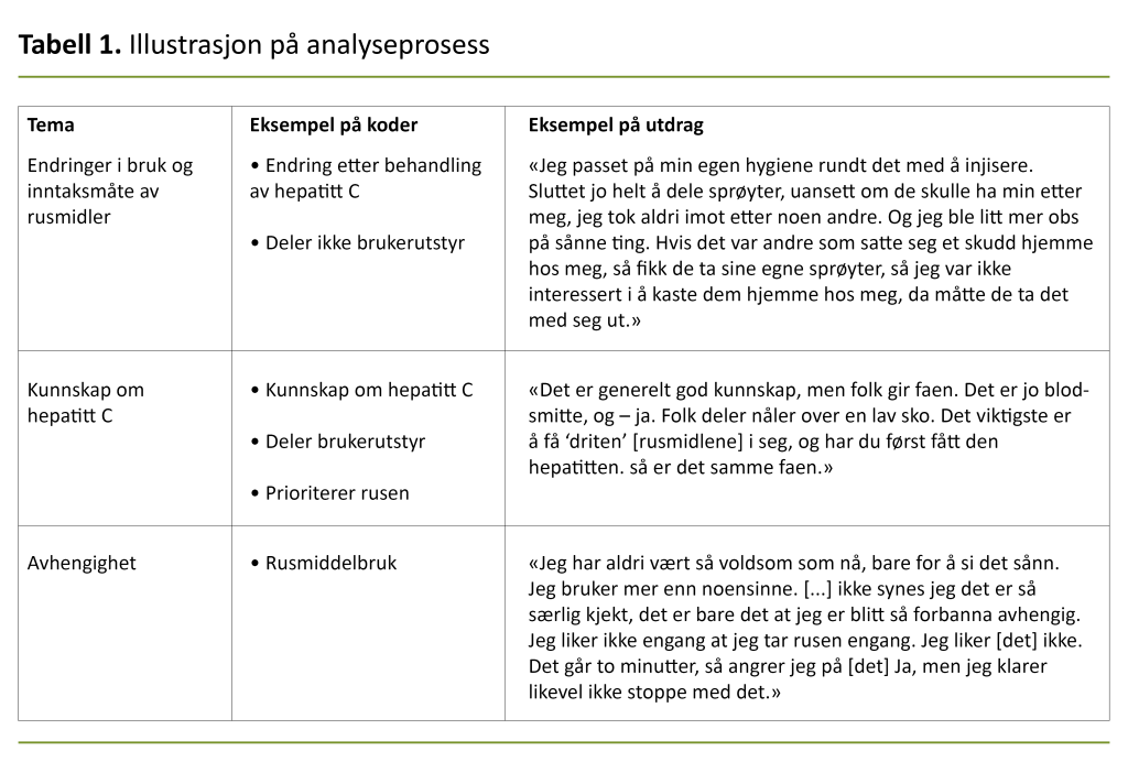 Tabell 1. Illustrasjon på analyseprosess Tabell 1. Illustrasjon på analyseprosess