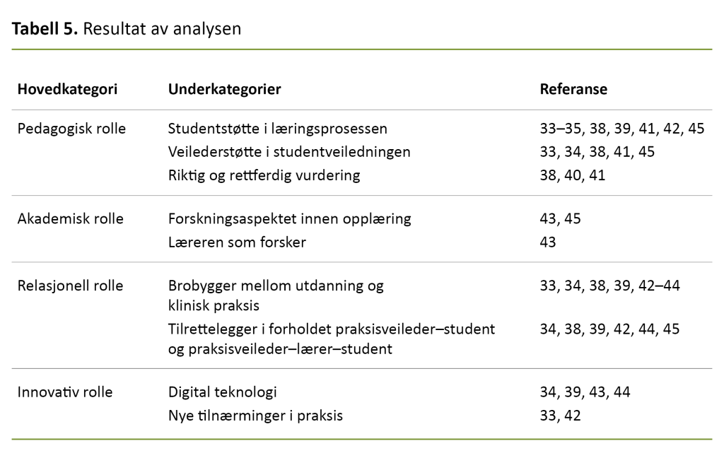 Tabell 5. Resultat av analysen Tabell 5. Resultat av analysen