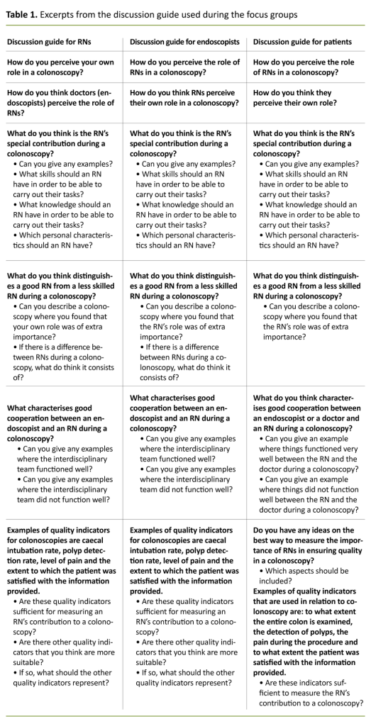 Table 1. Excerpts from the discussion guide used during the focus groups Table 1. Excerpts from the discussion guide used during the focus groups