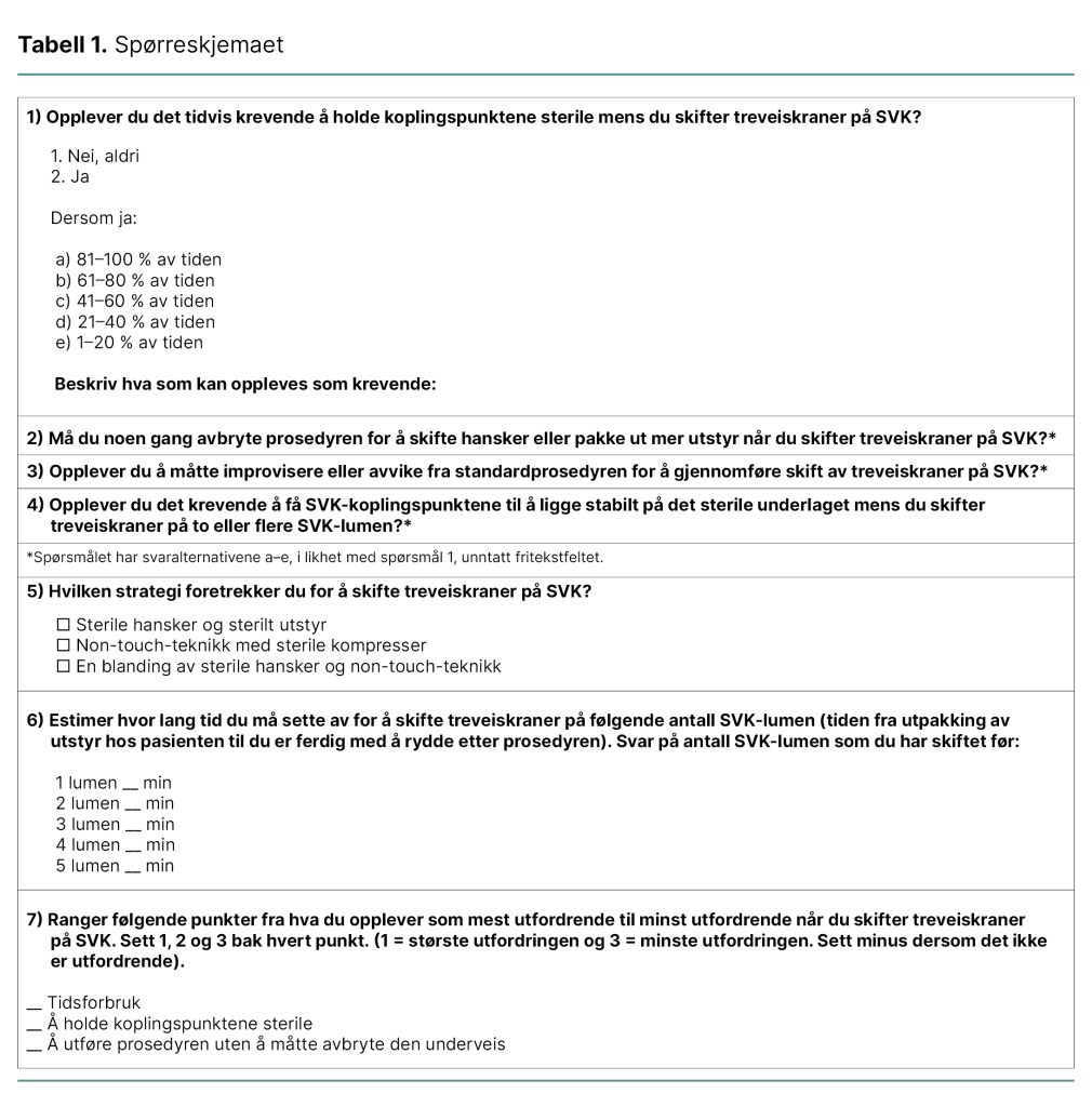 Tabell 1. Spørreskjemaet
