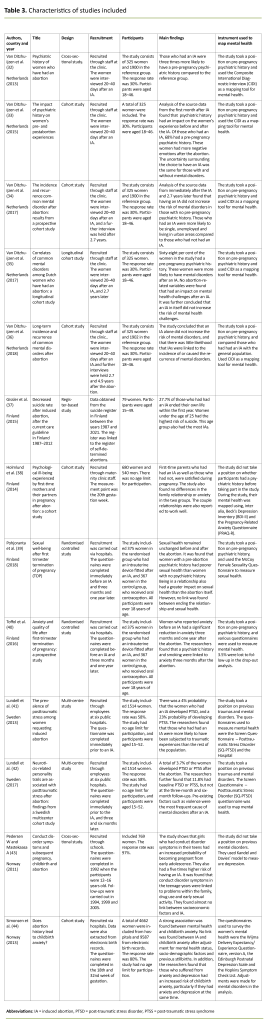 Table 3. Characteristics of studies included Table 3. Characteristics of studies included