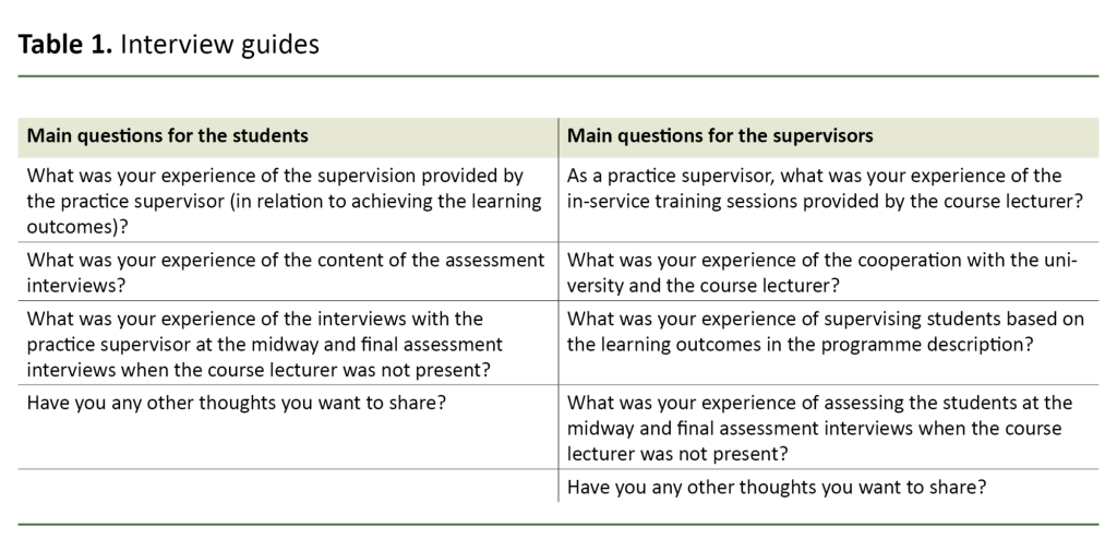 Table 1. Interview guides Table 1. Interview guides