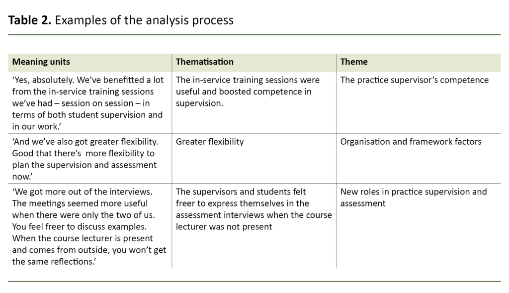 Table 2. Examples of the analysis process Table 2. Examples of the analysis process