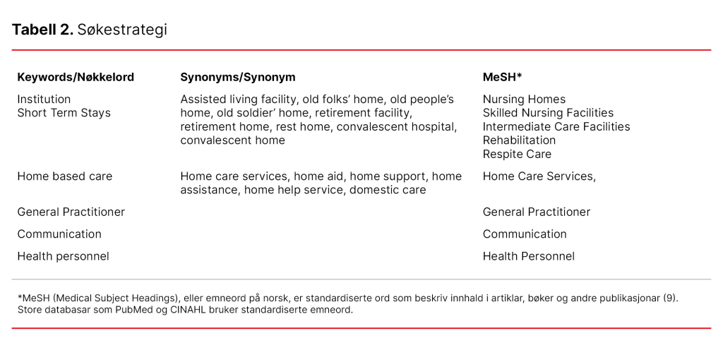 Tabell 2. Søkestrategi Tabell 2. Søkestrategi