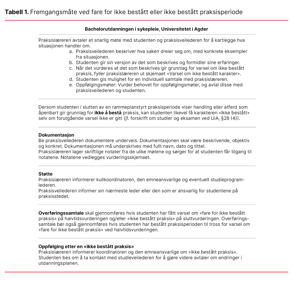 Tabell 1. Fremgangsmåte ved fare for ikke bestått eller ikke bestått praksisperiode
