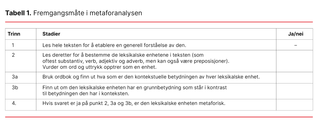 Tabell 1. Fremgangsmåte i metaforanalysen