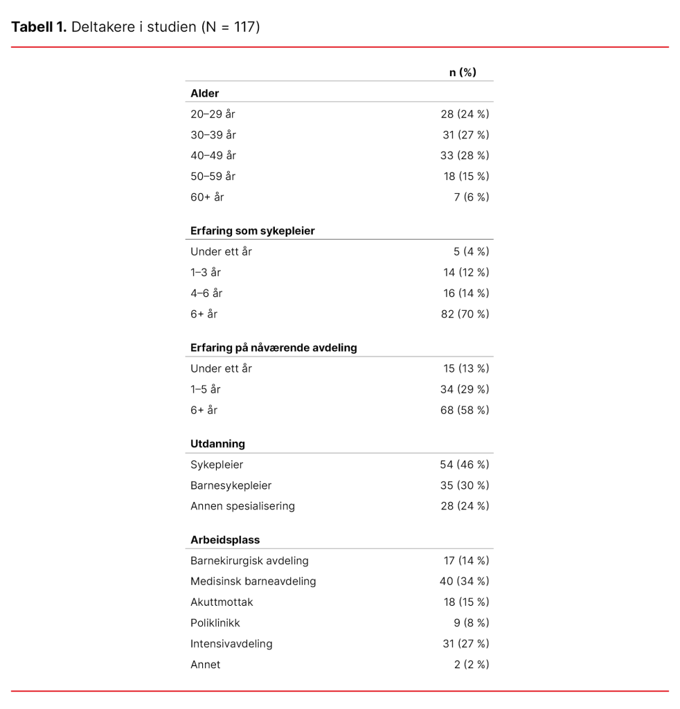 Tabell 1. Deltakere i studien (N = 117) Tabell 1. Deltakere i studien (N = 117)