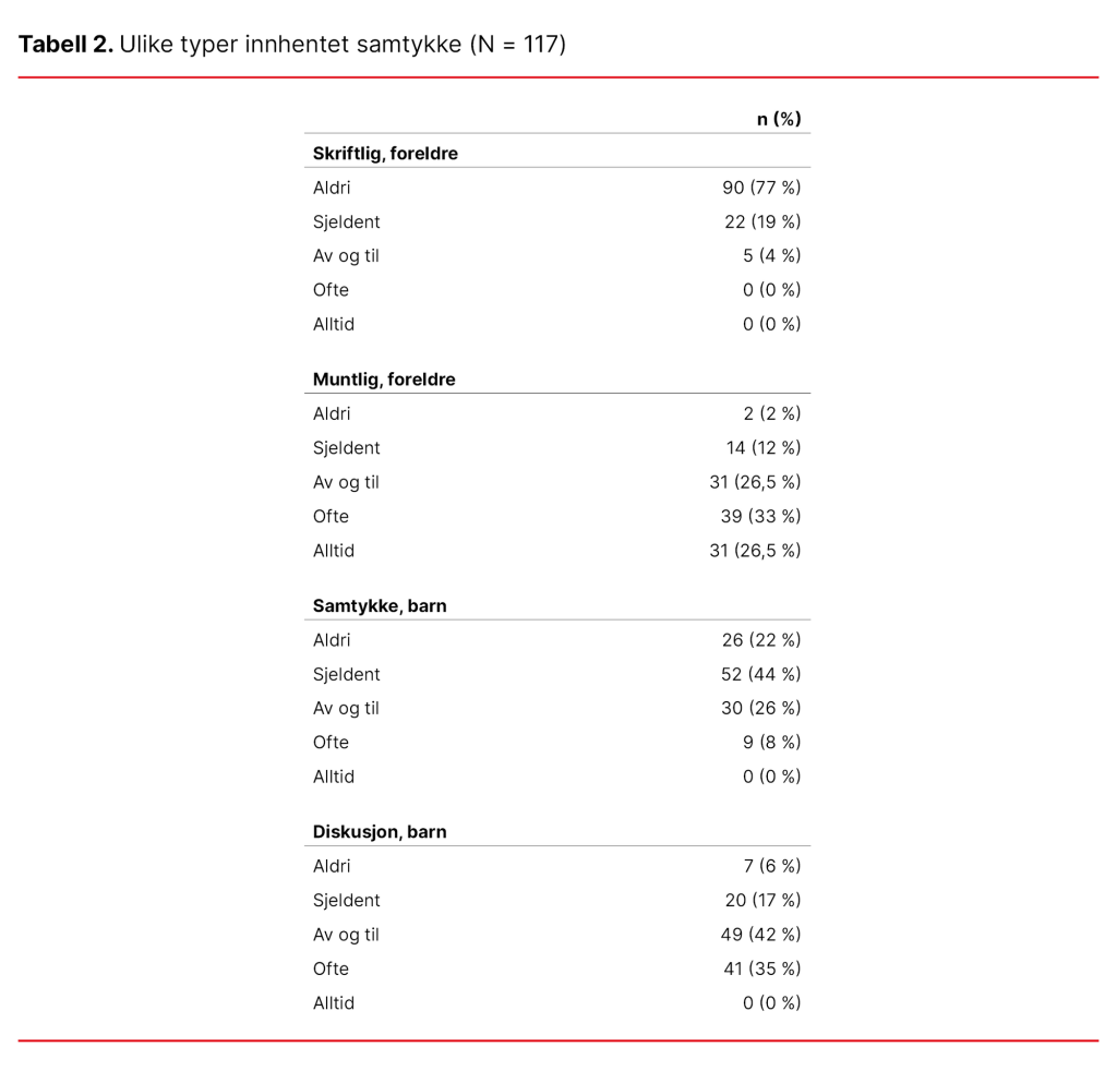 Tabell 2. Ulike typer innhentet samtykke (N = 117) Tabell 2. Ulike typer innhentet samtykke (N = 117)