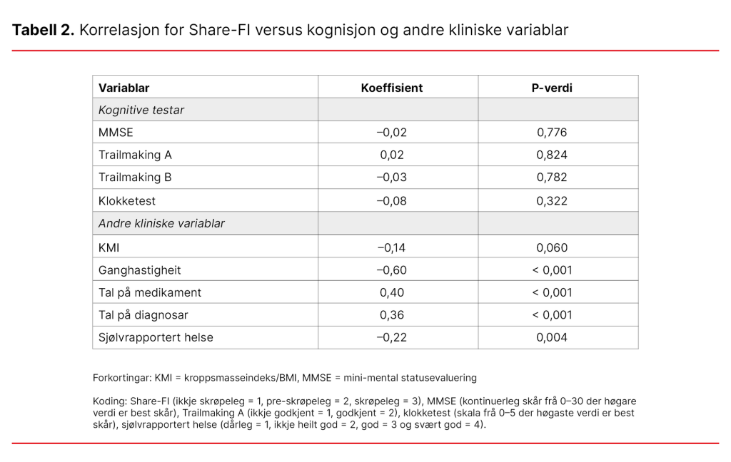 Tabell 2. Korrelasjon for Share-FI versus kognisjon og andre kliniske variablar Tabell 2. Korrelasjon for Share-FI versus kognisjon og andre kliniske variablar